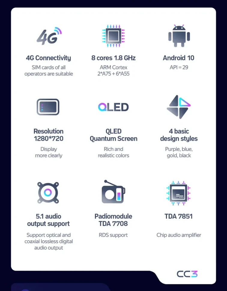 Штатная магнитола Teyes CC3 4/32 Dodge Durango 3 (2013-2020)