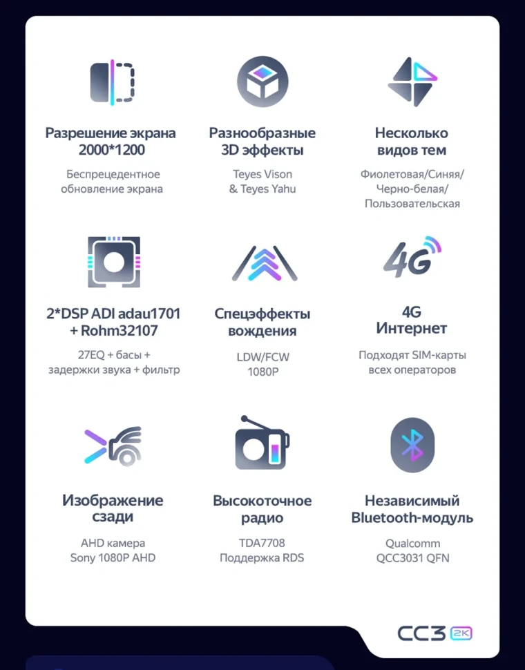 Штатная магнитола Teyes CC3 2K 6/128 Honda Grace (2014-2017) Тип-A Правый руль